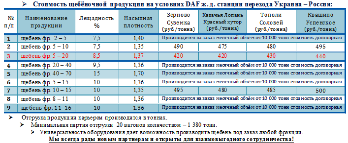 @Mail.Ru:    DAF  FCA?